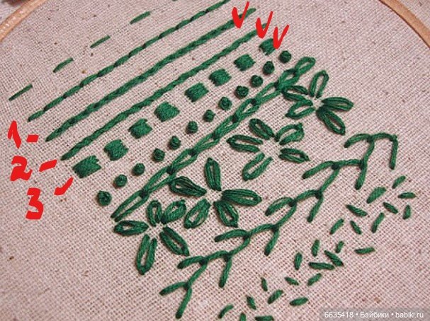 Вышивка на одежде решает множество задач