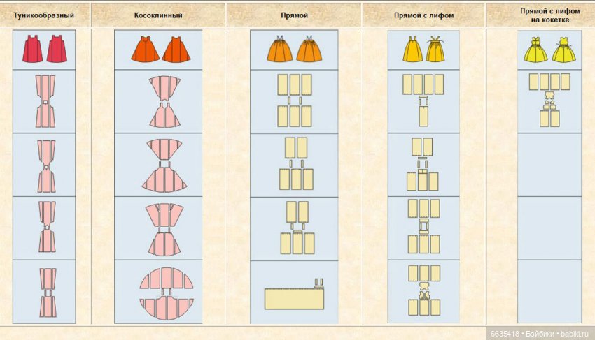 Русские сарафаны - это элемент национального достояния