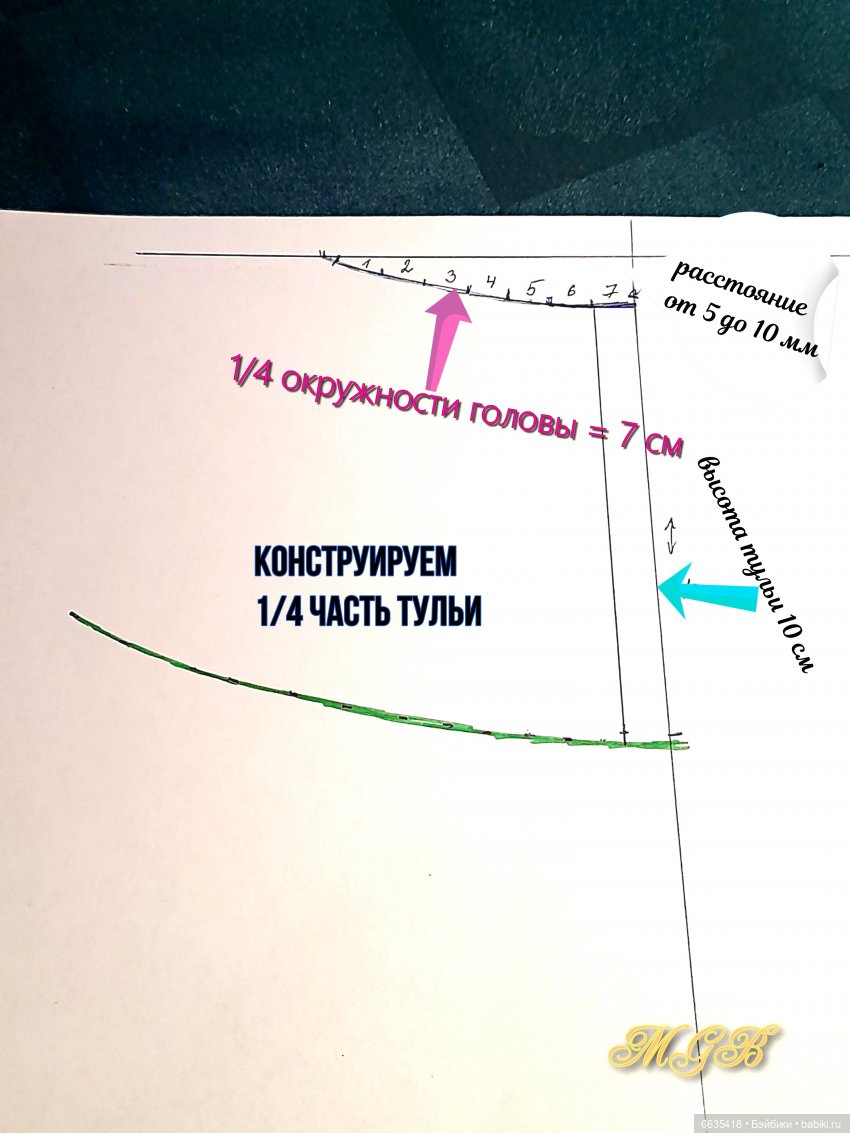 МК «Как создать выкройку высокой тульи, расширяющейся к верху» -  Мастер-классы, творческая мастерская: уроки, схемы, выкройки для кукол |  Бэйбики - 355061