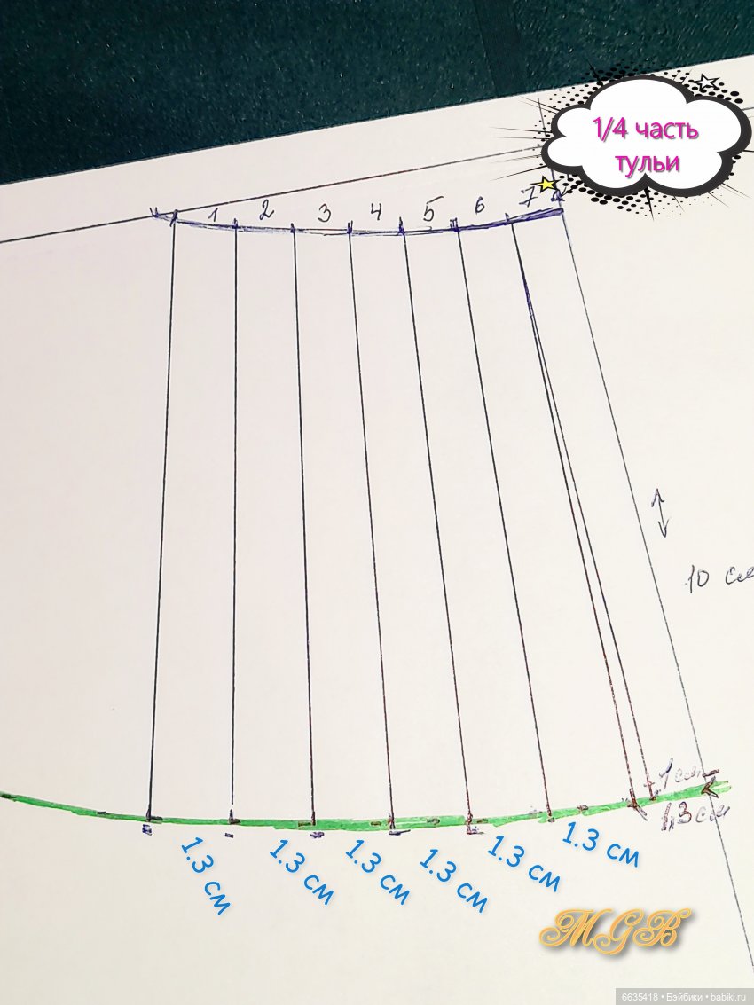 МК «Как создать выкройку высокой тульи, расширяющейся к верху» (фото 4)