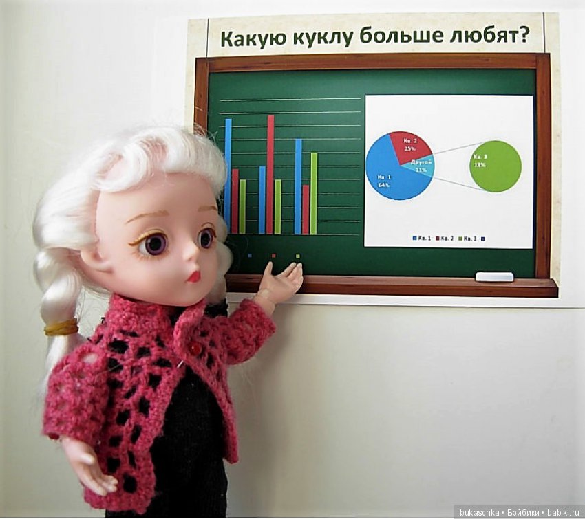 Какую куклу больше любят — Разные шарнирные куклы (не БЖД): редкие (фото 6)