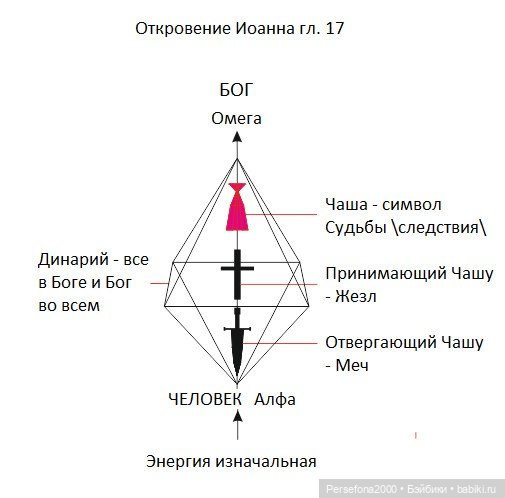 “СВЕРХЪЕСТЕСТВЕННЫЕ МАТЕРИАЛЫ”. Дело № 001. “Матушка Гусыня, или Идеальный блудный сын”. Глава 21 (фото 2)