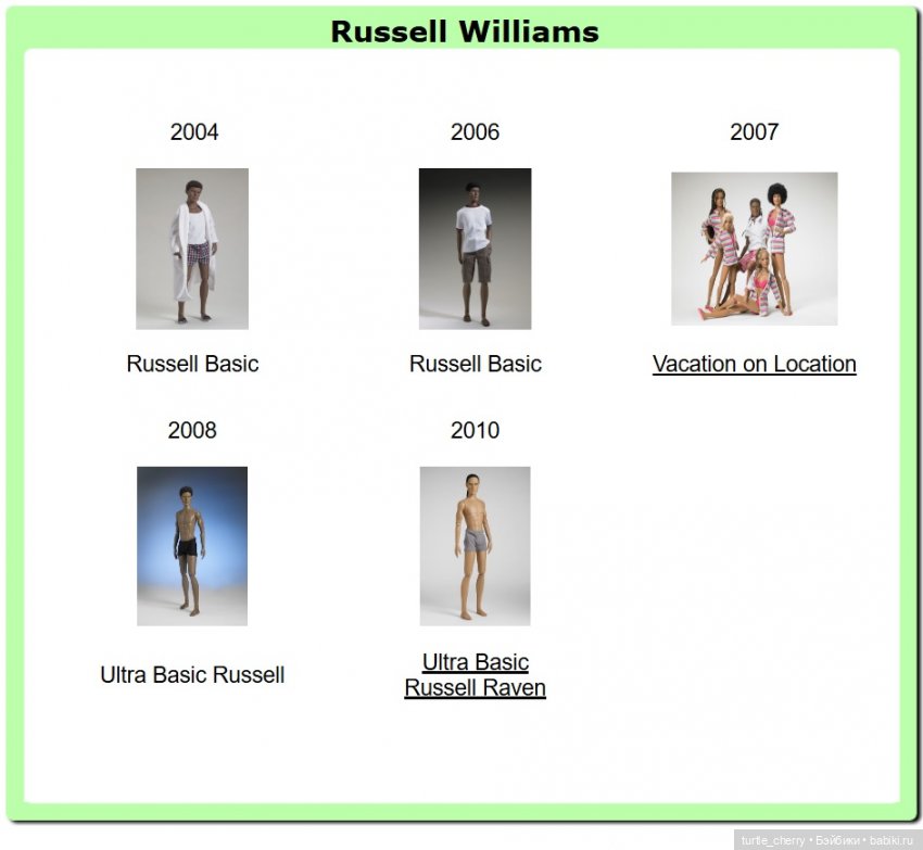 Куклы-мужчины Роберта Тоннера - Рассел