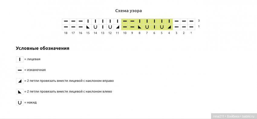 Аксессуары (вязание спицами на заказ) – купить изделия ручной работы в магазине unnacentr.ru