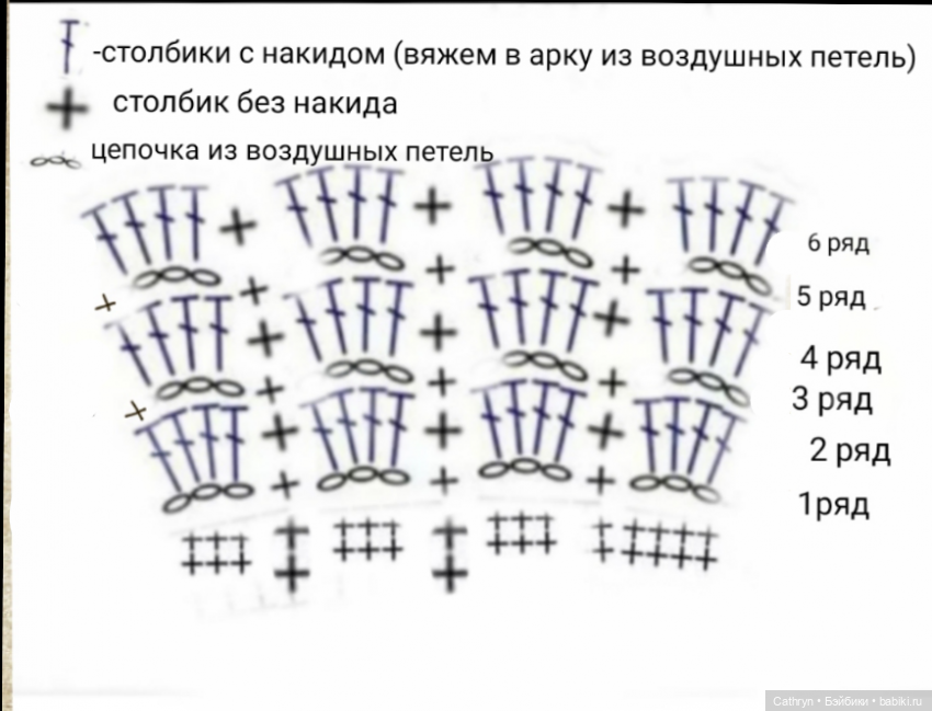 Мастер-класс Евы: "Вяжем крючком для малышки". Миссис Бэйбики