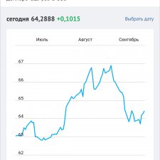 Куклы как долгосрочные финансовые инвестиции