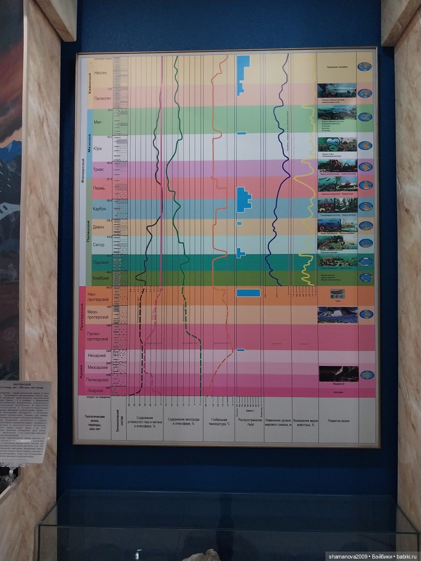 Байкальский музей (п. Листвянка)