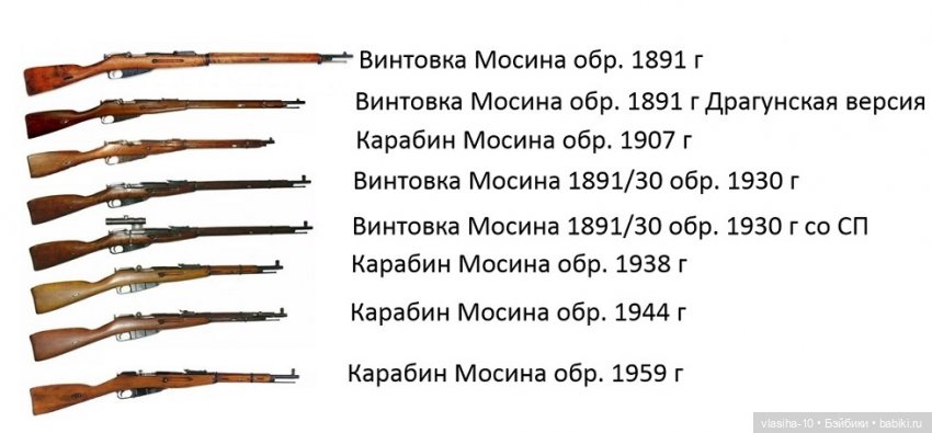 Оружие победы или быть под прицелом (фото 8)