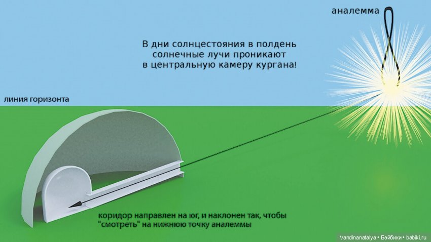 ПрЫнцесса на бобах — Другие хобби и увлечения: сад