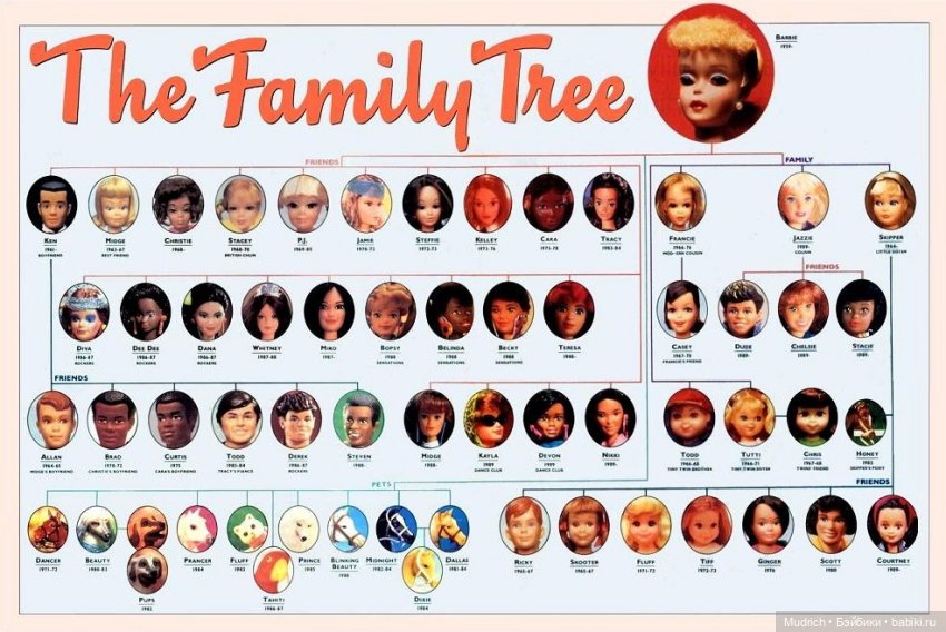 Секрет успеха или величайшая профанация (фото 2)