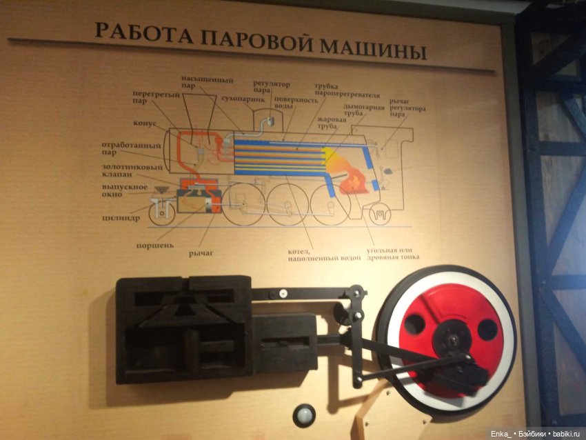 Музей Железной дороги в Челябинске (фото 3)