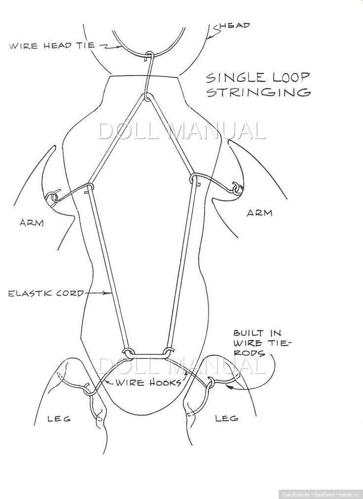 Две Wendy от Madame Alexander