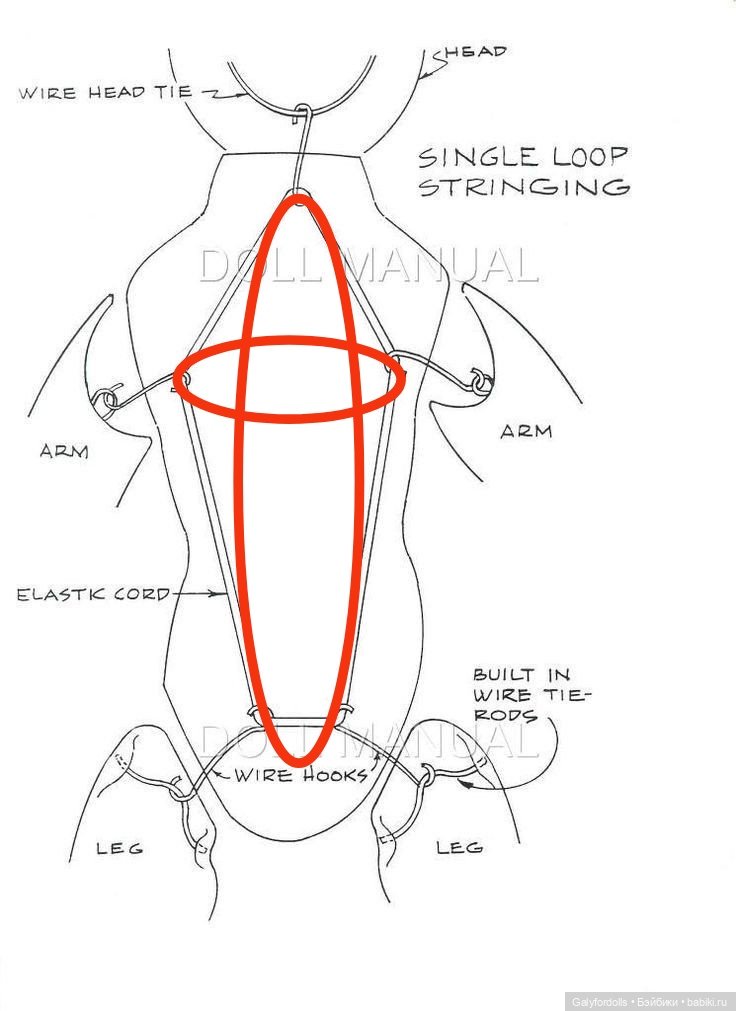 Две Wendy от Madame Alexander (фото 2)