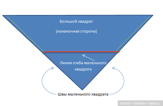 Мастер-класс «Когда нечего надеть или быстро-кофта». Миссис Бэйбики 2020 (фото 10)