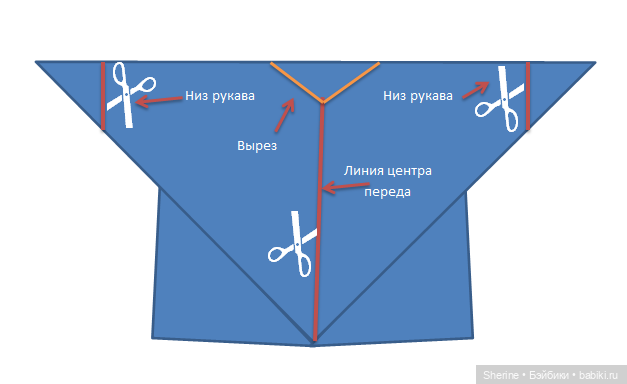 Мастер-класс «Когда нечего надеть или быстро-кофта». Миссис Бэйбики 2020