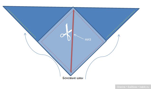 Мастер-класс «Когда нечего надеть или быстро-кофта». Миссис Бэйбики 2020