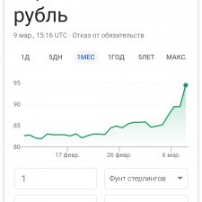 О растущих курсах евро и фунтов стерлингов