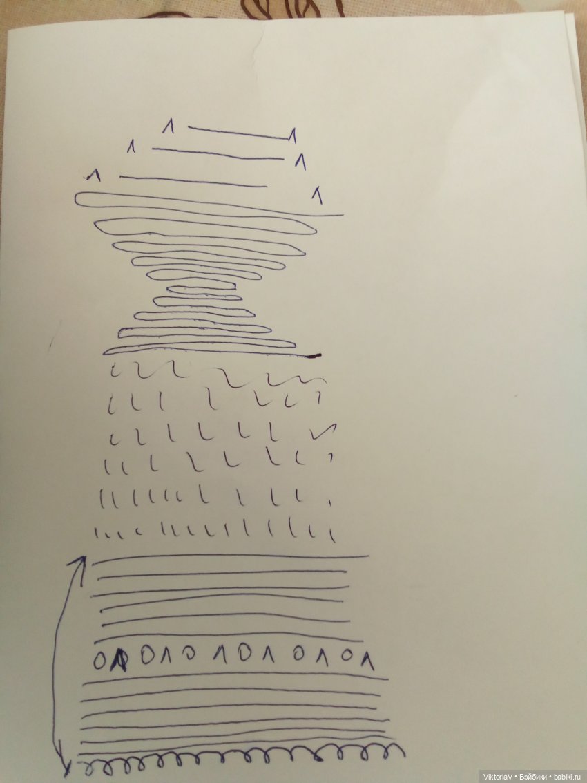 Описание по вязанию носочков