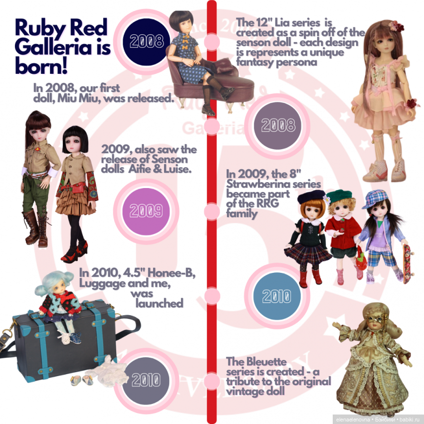 Ruby Red - это не только Fashion Friends | Бэйбики Ruby Red - это не только Fashion Friends (фото 4)