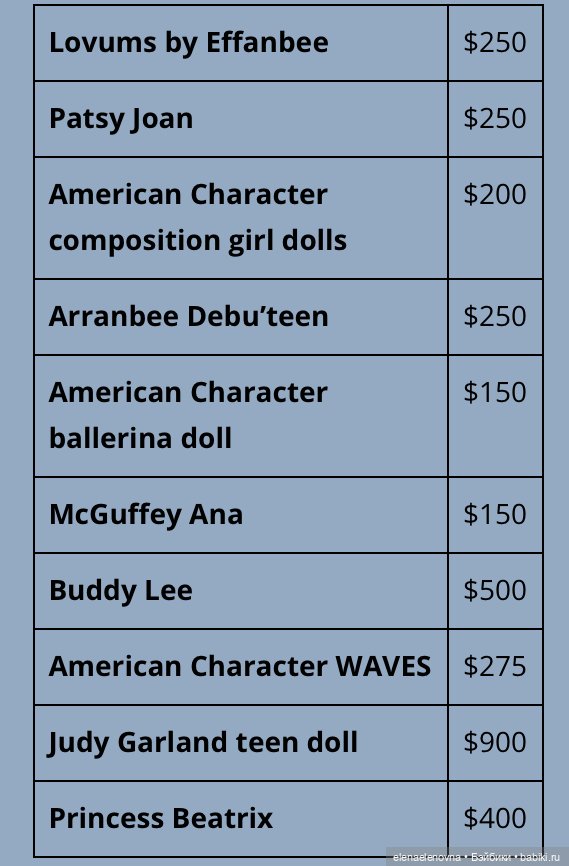 Американские композитные куклы 1940-х годов (фото 9)