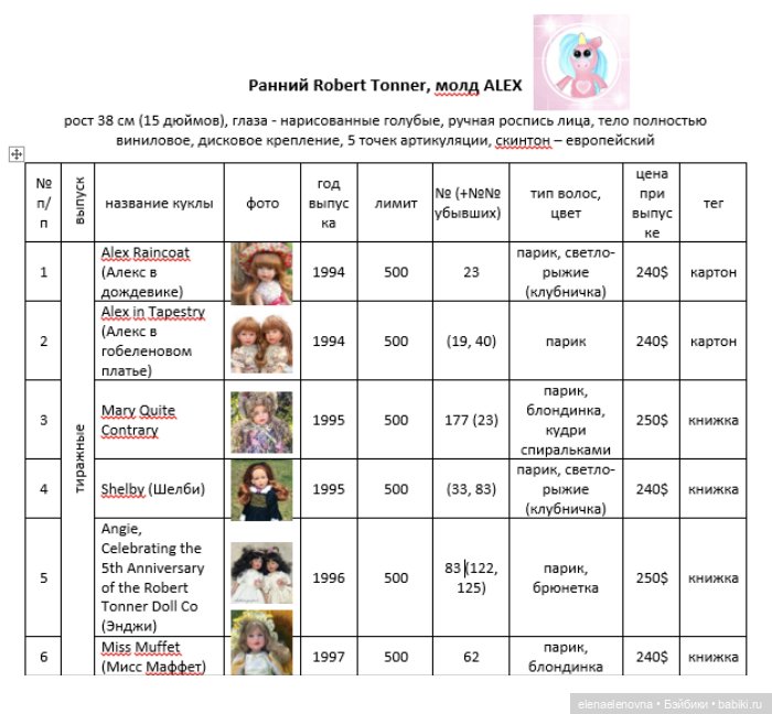 Классификация Alex, ранний Роберт Тоннер