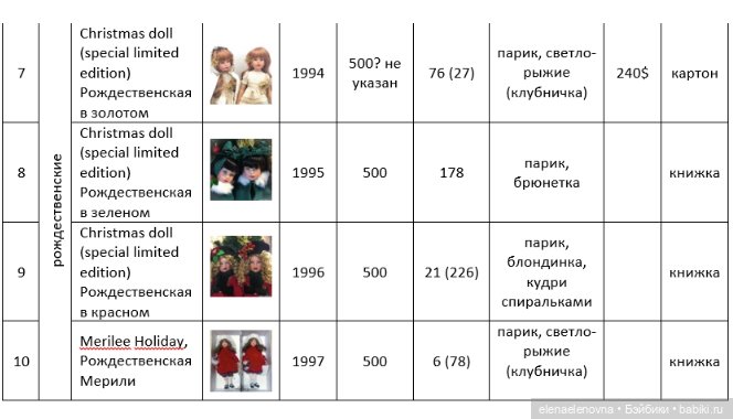 Классификация Alex, ранний Роберт Тоннер