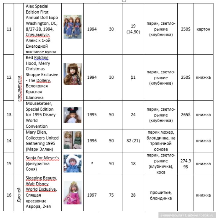 Классификация Alex, ранний Роберт Тоннер