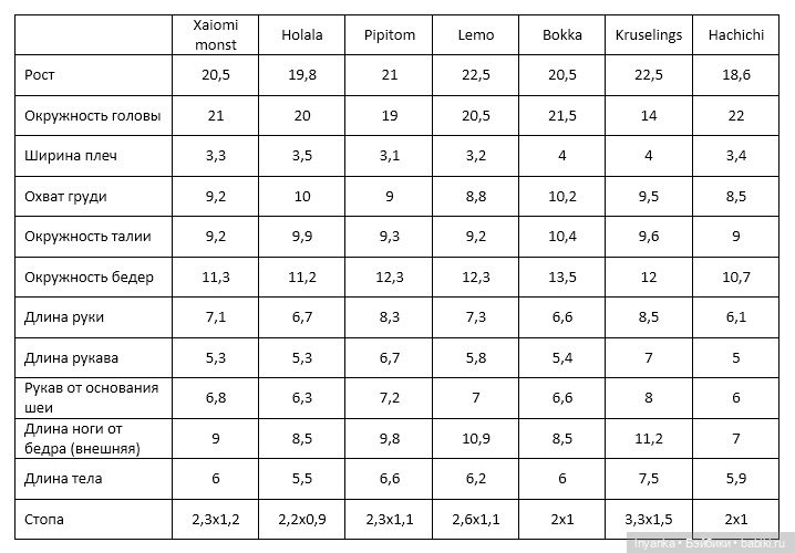 Сравнение: азиатские малышки формата Holala