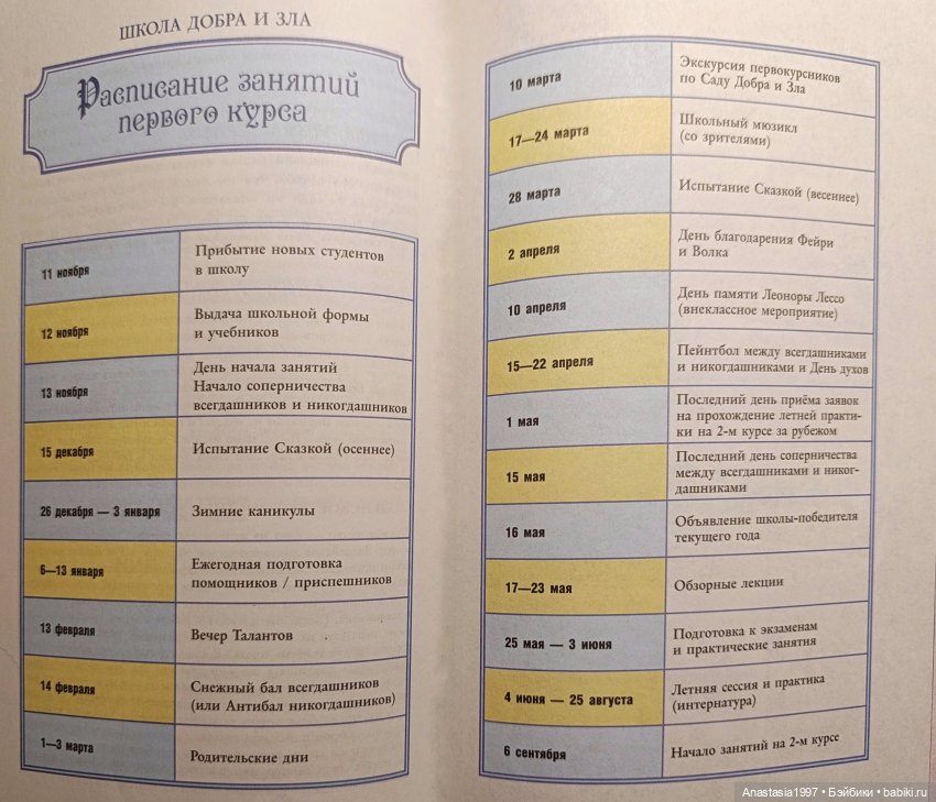 Школа Добра и Зла /В поисках славы /2 серия /Беттина. Что нужно знать всем поступающим /часть 3