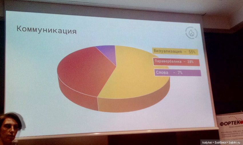 Сальмо на Ветеринарной конференции | Бэйбики Сальмо на Ветеринарной конференции (фото 3)