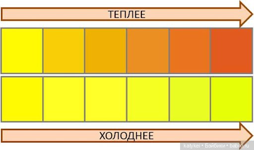 Цветотипы 2 — Болталка и разговоры обо всем: жизнь (фото 2)