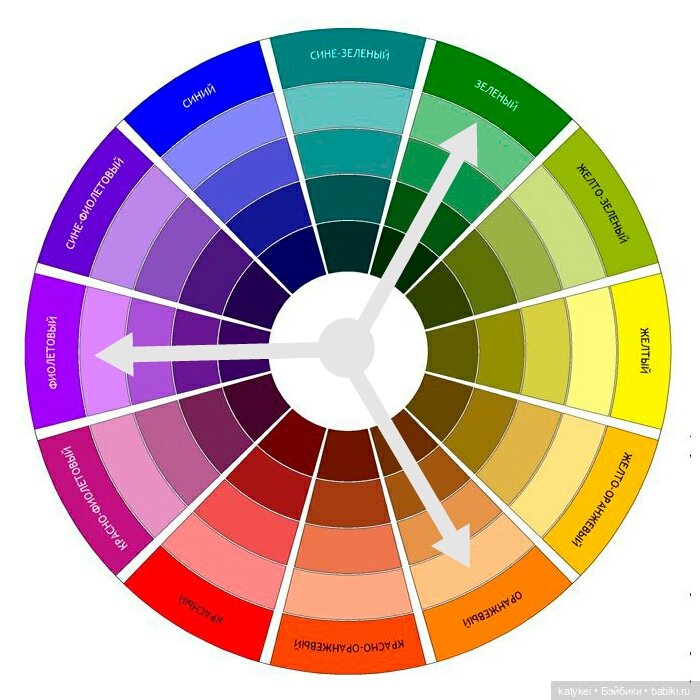 Джи, сено и новая модель свитера (опрос)