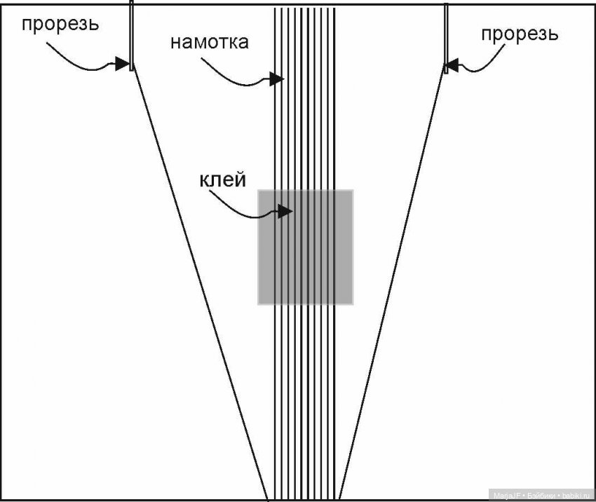 Старушка ГДР - секреты жестких ресниц (фото 5)