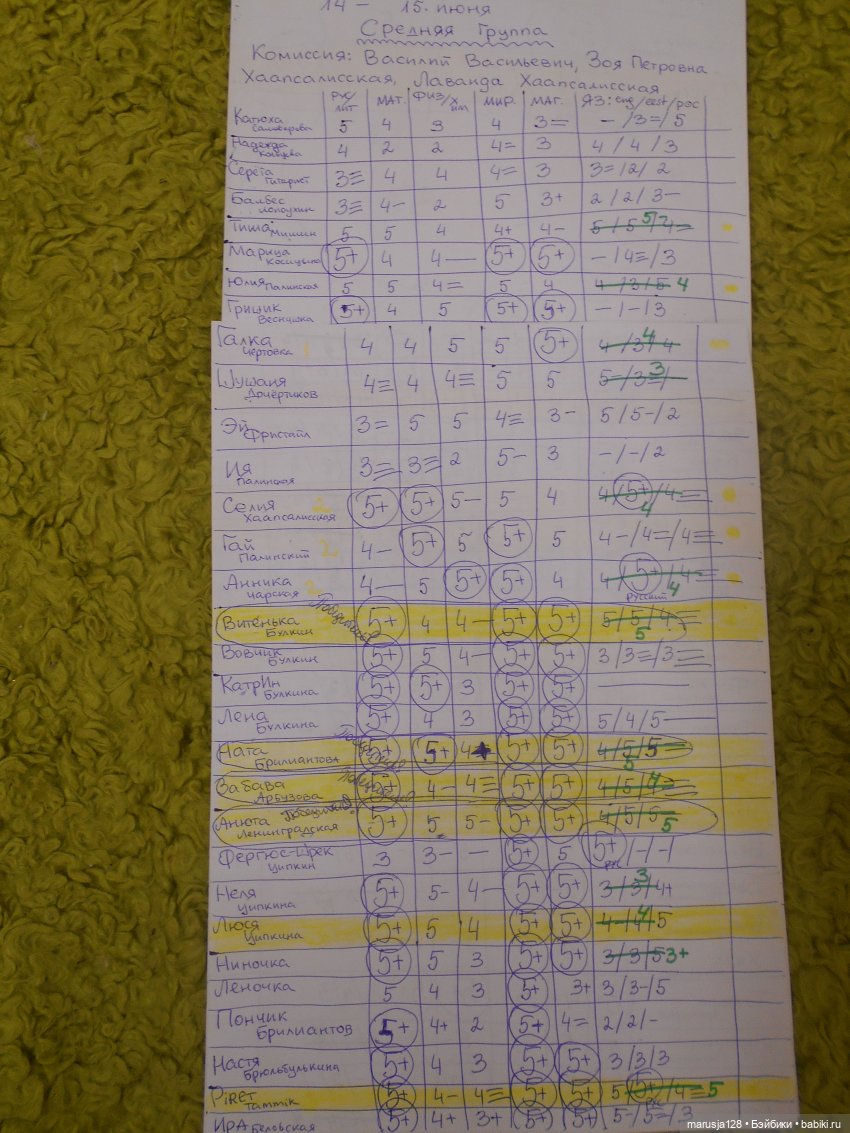 Конец учебного года — Интересное и необычное: фотоподборки (фото 2)