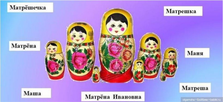 Немного про Матрешку (продолжение)