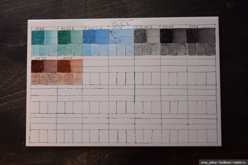 Выкраски надглазурных красок 2.0 (фото 3)