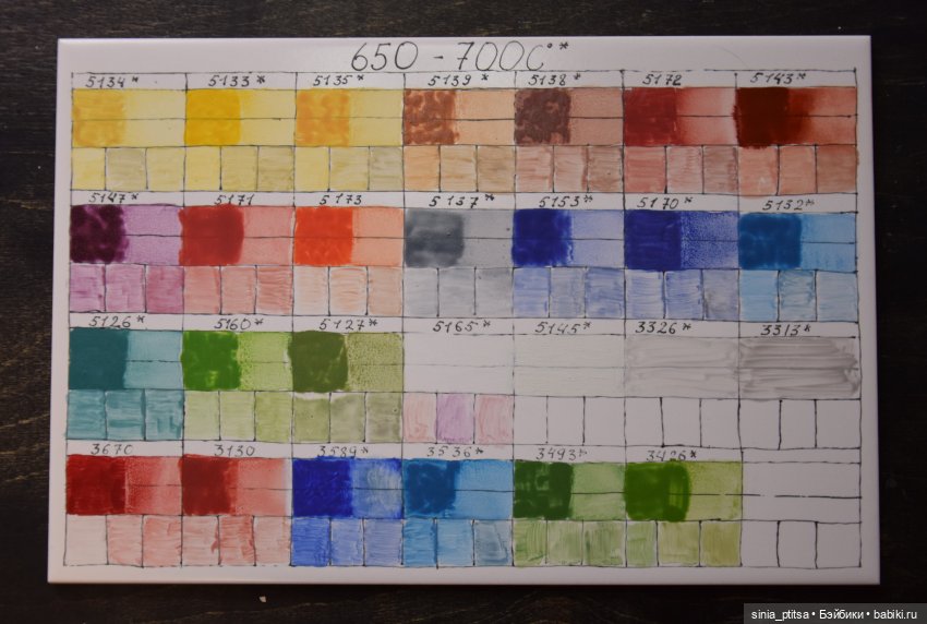 Выкраски надглазурных красок 2.0 (фото 4)