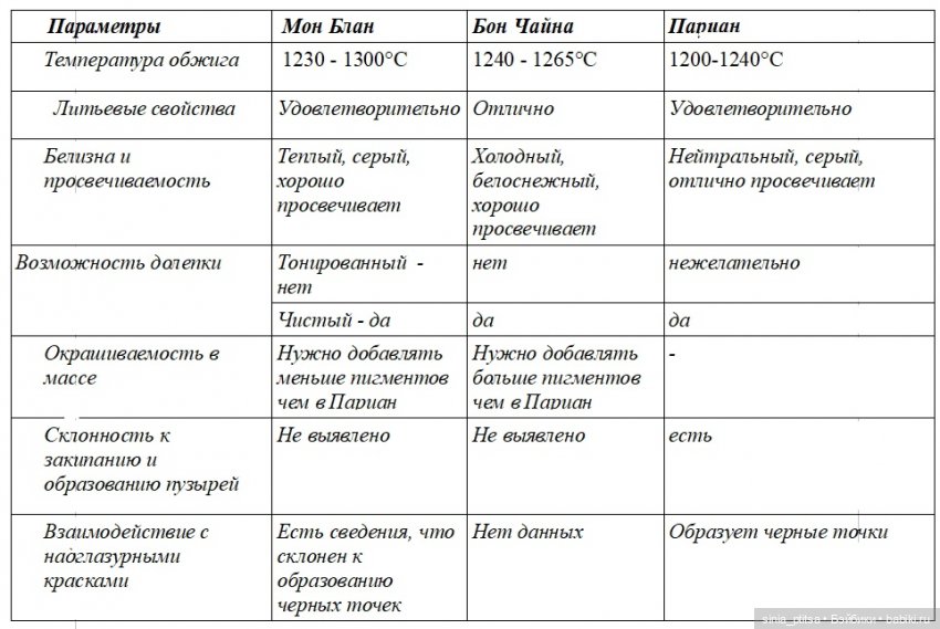 Чем заменить фарфор Parian Body | Бэйбики Чем заменить фарфор Parian Body
