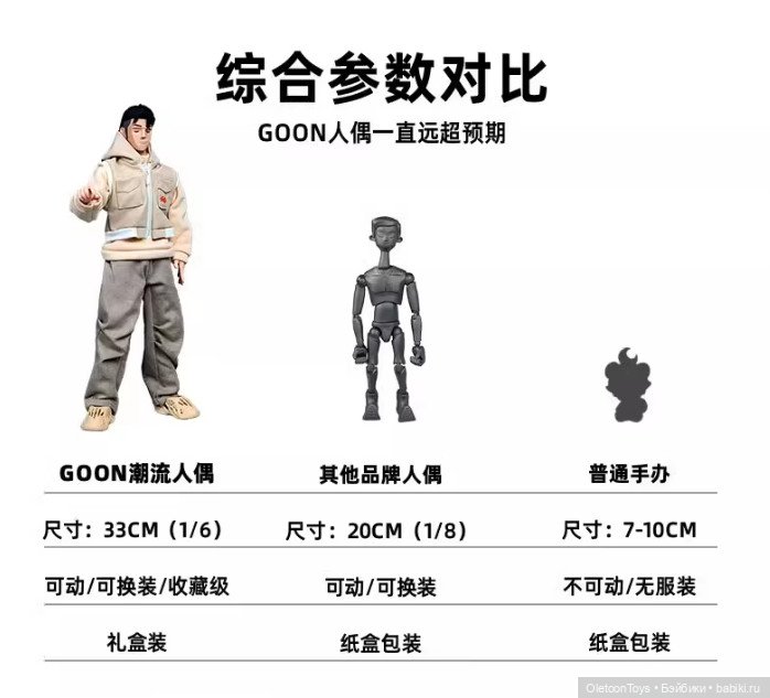 Парень Goon — Коллекционные экшн