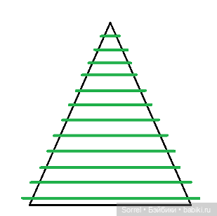 Как устроена елочка, или не совсем МК (фото 3)