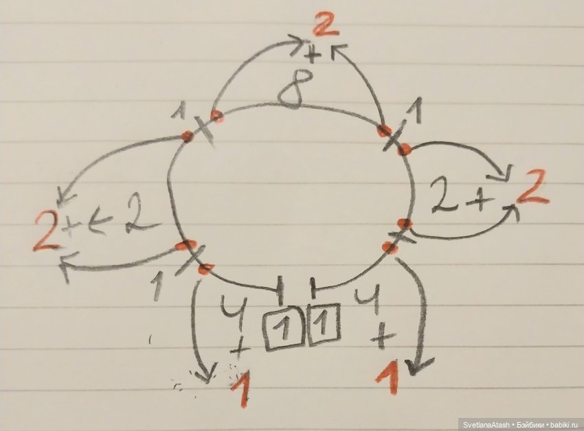 Реглан для начинающих - мой способ. Описание вязание джемпера для куклы (фото 5)