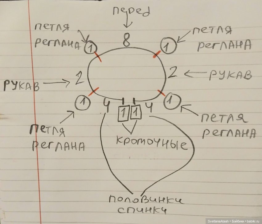Реглан для начинающих - мой способ. Описание вязание джемпера для куклы