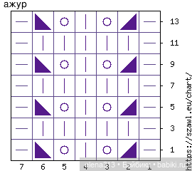 Платье с ромбами спицами для кукол Paola Reina (фото 4)