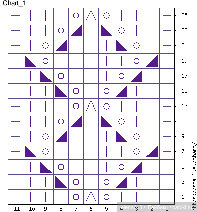 Платье с ромбами спицами для кукол Paola Reina (фото 3)