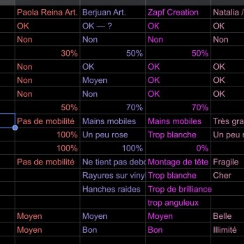 Видео: сравнение 5 подвижных тел для куклы Paola Reina 32 cm