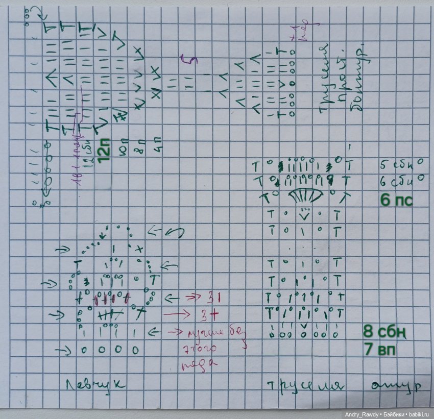 Дженни — Фигурки Figma (Фигма): герои аниме и игр