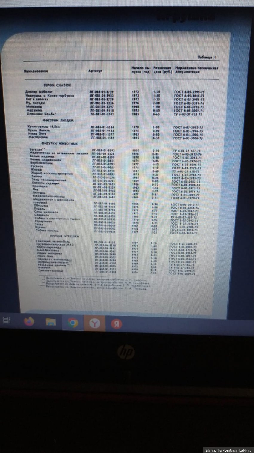 Солнечный лев Лёва — Игрушки СССР и советского детства: резиновые