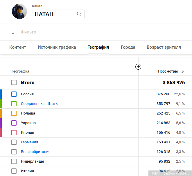 Фото со съёмок нового видео