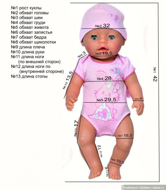 пример мерок