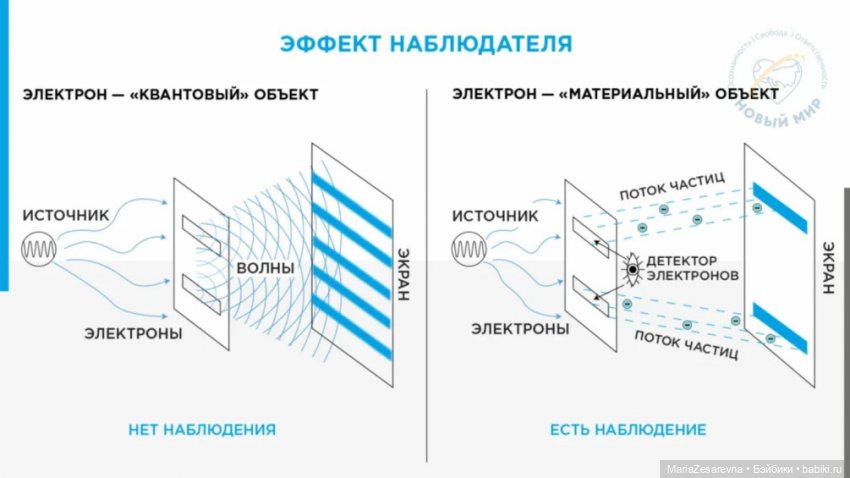 Эксперимент с двумя щелями (опыт Юнга) Эксперимент с двумя щелями (опыт Юнга)